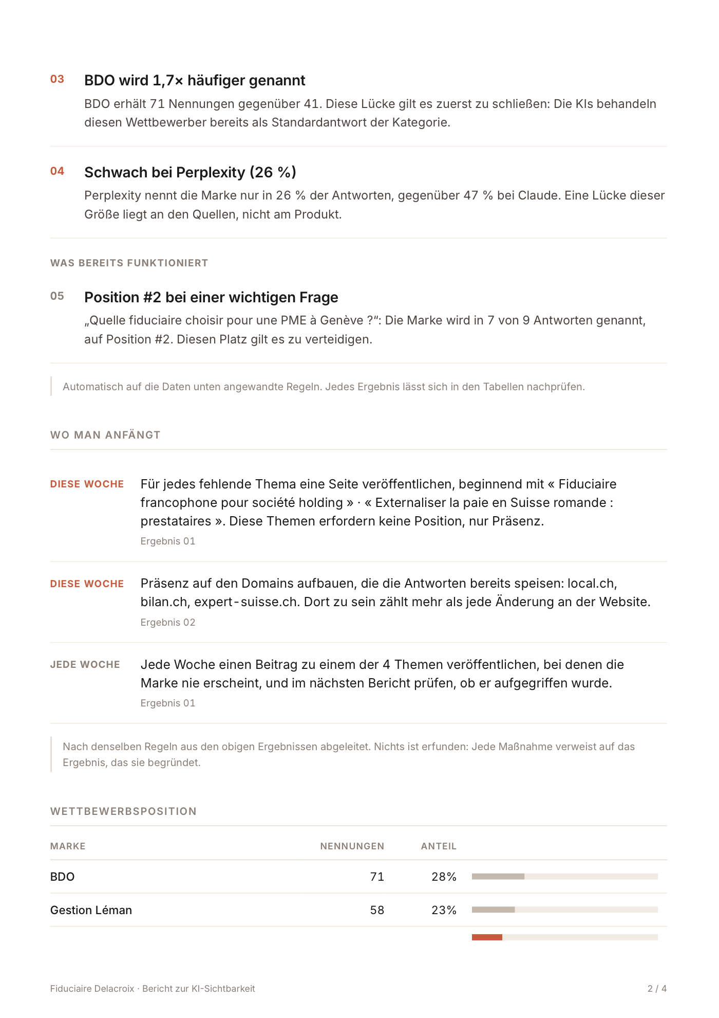 Seite 2 eines von kwerve erstellten Berichts zur KI-Sichtbarkeit