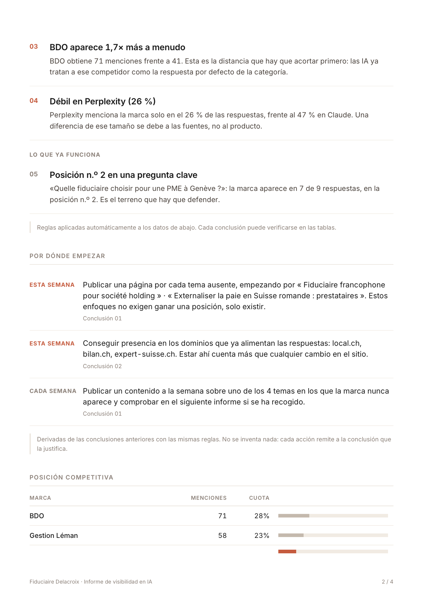 Página 2 de un informe de visibilidad en IA elaborado por kwerve
