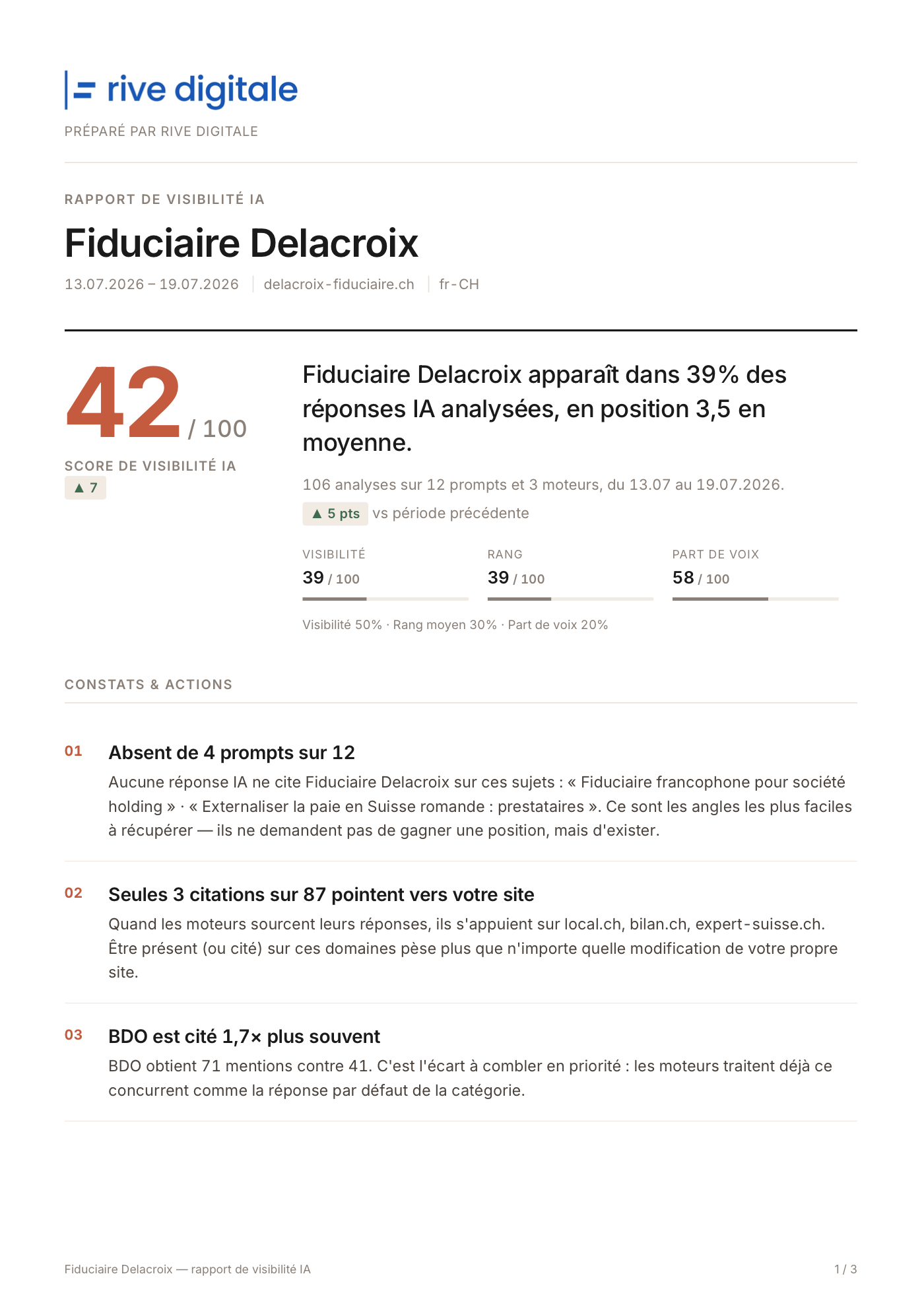 Page 1 d'un rapport de visibilité IA produit par kwerve