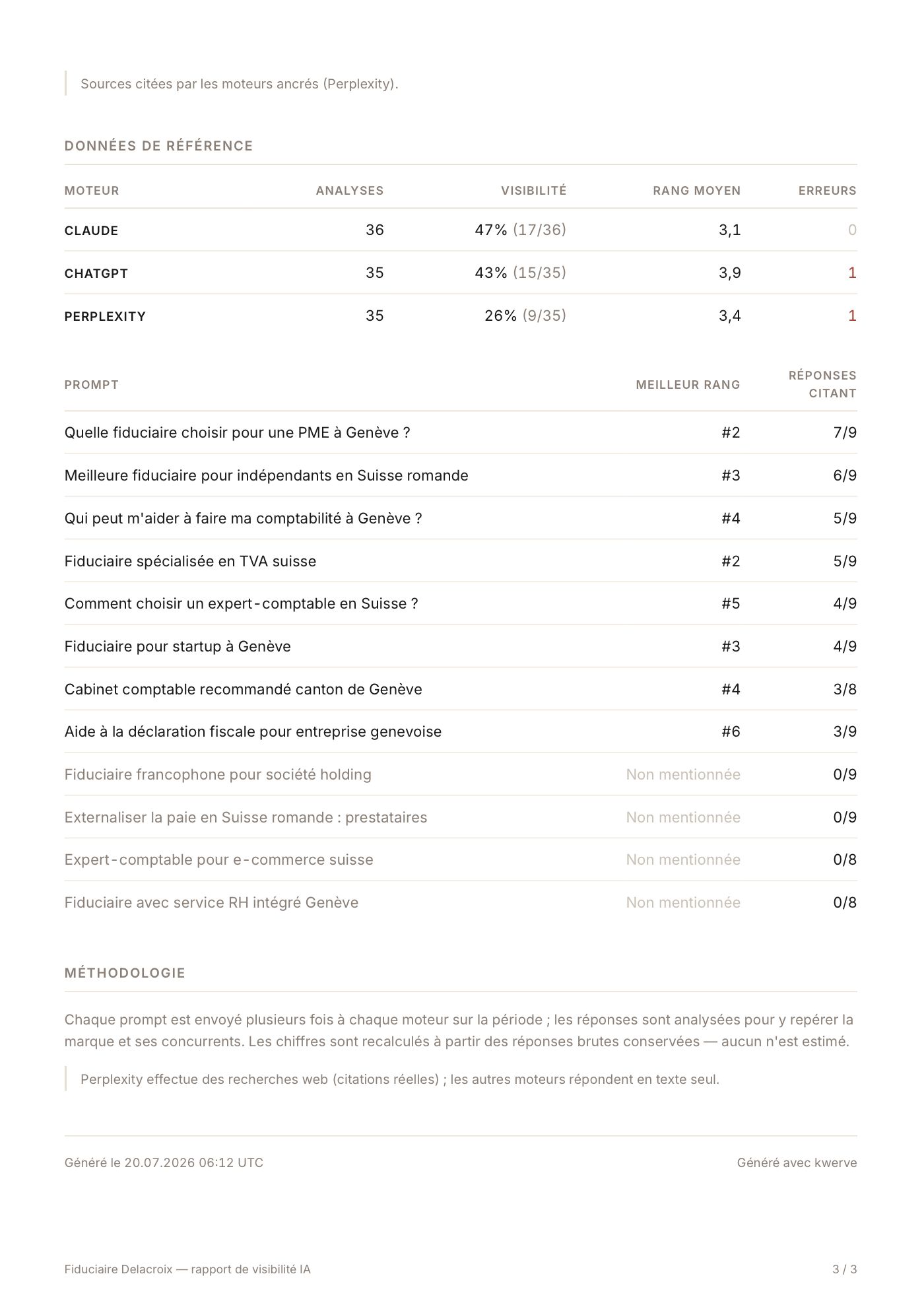 Page 3 d'un rapport de visibilité IA produit par kwerve