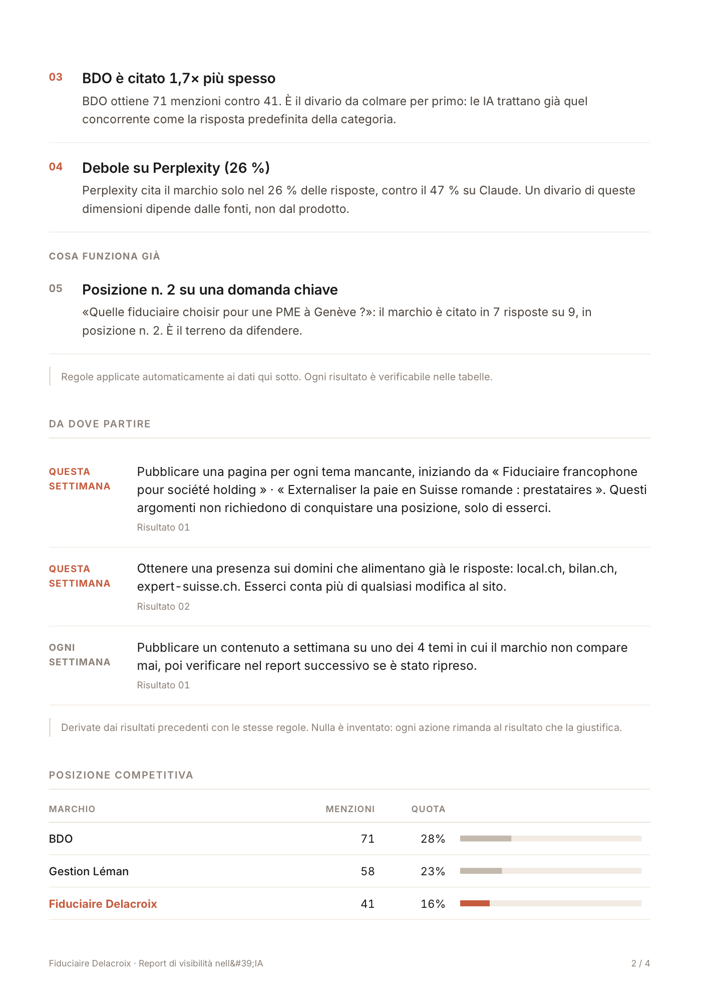 Pagina 2 di un report di visibilità nell'IA prodotto da kwerve